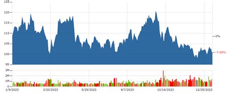 fxggxt.xom|xom stock news today.